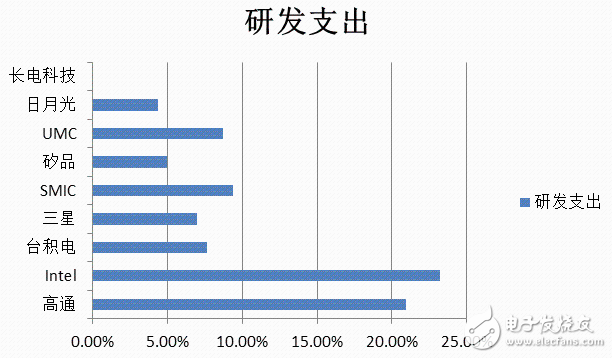 合并?收購? 內(nèi)憂外患的半導(dǎo)體封裝產(chǎn)業(yè)能否突圍?