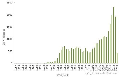 國產(chǎn)工業(yè)機(jī)器人崛起必修技能：核心零件與專利_工業(yè)機(jī)器人,智能控制,智能制造