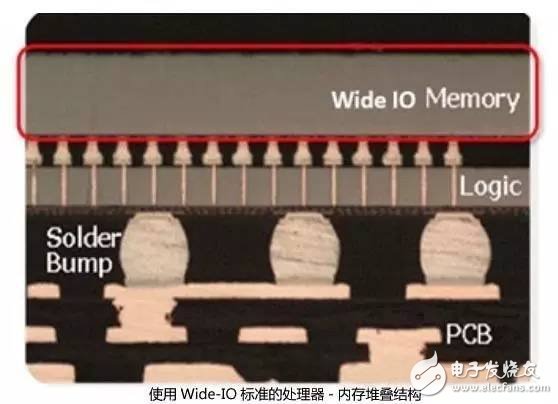 這四大主流的高級封裝標準，誰才是主力推手？