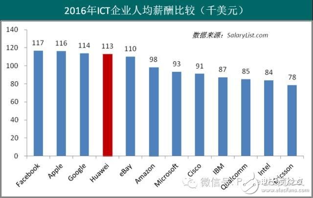 傳華為內部手機高層降薪 將更多有利資源獎勵給年輕人