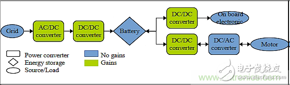 【技術(shù)前沿】電動(dòng)汽車(chē)電源管理技術(shù)的最新進(jìn)展