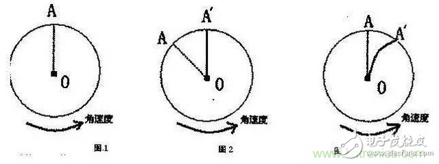 三六九軸傳感器究竟是什么？讓無人機、機器人、VR都離不開它