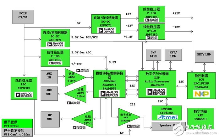 WPI-AUTOMOTIVE-INFOTAINMENT-ADI-ADAU1452-DIAGRAM