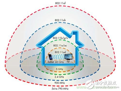 遭遇瓶頸，無線方案Wi-Fi 60GHz如何實現更優傳輸