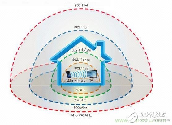 經驗分享：如何通過wifi標準選擇路由器？