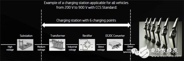 長續航純電動汽車想要不依賴于電池？聊聊350kW超高速充電技術