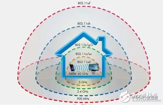 新的WIFI標準 802.11ad的未來靠譜嗎？