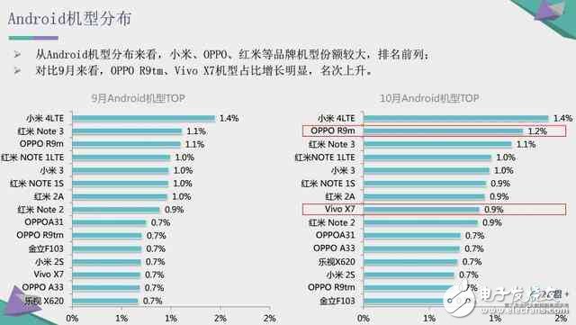 再見了我的小米4，小米更輝煌的明天即將開啟！