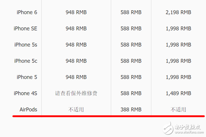 AirPods拆解評(píng)測(cè)：無(wú)修復(fù)可能性，所以千萬(wàn)別弄壞你的AirPods