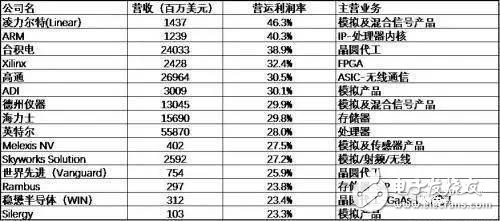 半導體行業為何頻現產能緊張、嚴重缺貨現象?