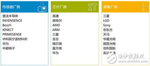 2016年VR行業風起云涌 硬件設備表現不容樂觀