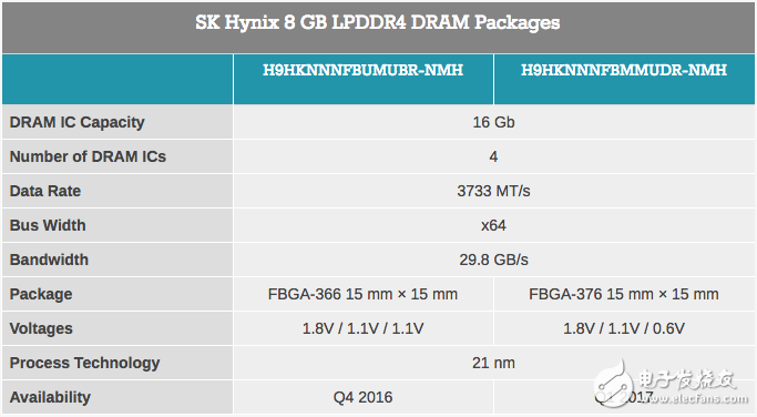 8GB RAM 旗艦智能手機 2017 年將成主流