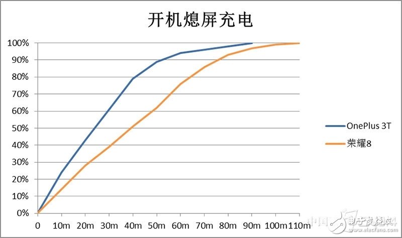 一加3T和榮耀8對比評測：各有各的路線 “人設”不同如何選？