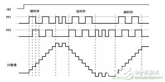 電路設計：汽車ESP中傳感器及接口電路設計情況