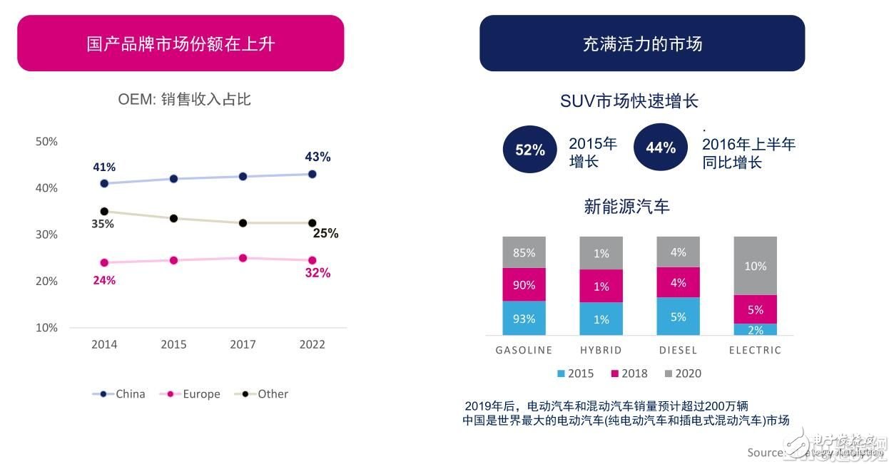 ST發(fā)布Accordo5，引領(lǐng)中端汽車信娛服務(wù)革命