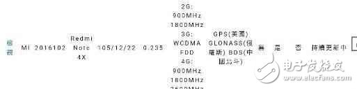 　　小米新品讓金立OV哭了， 才發布的旗艦被紅米note4X懟下去