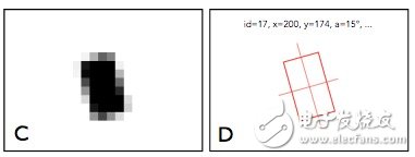 更直覺的接觸式應(yīng)用，屏幕觸摸就可互動(dòng)、傳輸資料