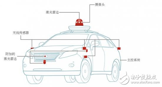 自動駕駛究竟如何實現？以及各大汽車廠商的現狀