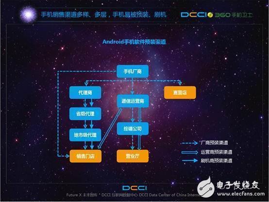 預裝軟件頑疾背后利益鏈條  我的手機誰做主？