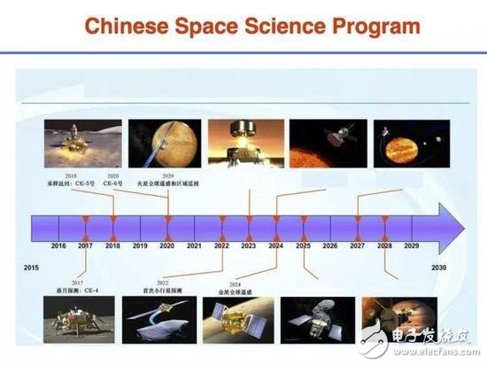 全新的驅(qū)動(dòng)方式--電磁驅(qū)動(dòng)，天宮二號(hào)測(cè)試無(wú)燃料EM引擎