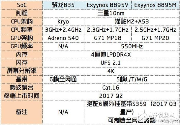 驍龍835跑分