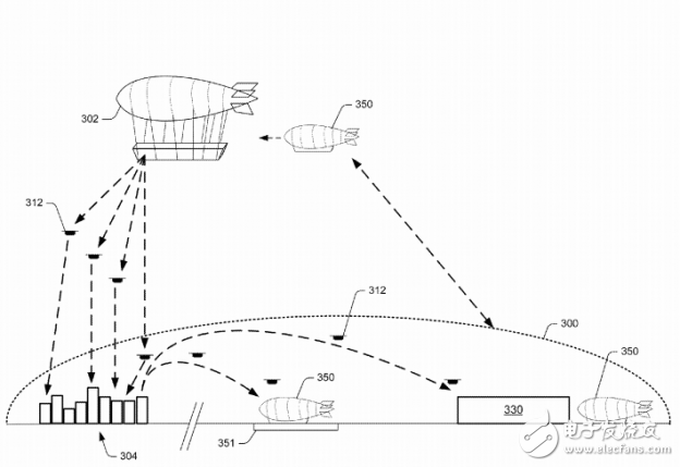 亞馬遜要打造“空中物流中心”成為無人機的航空母艦