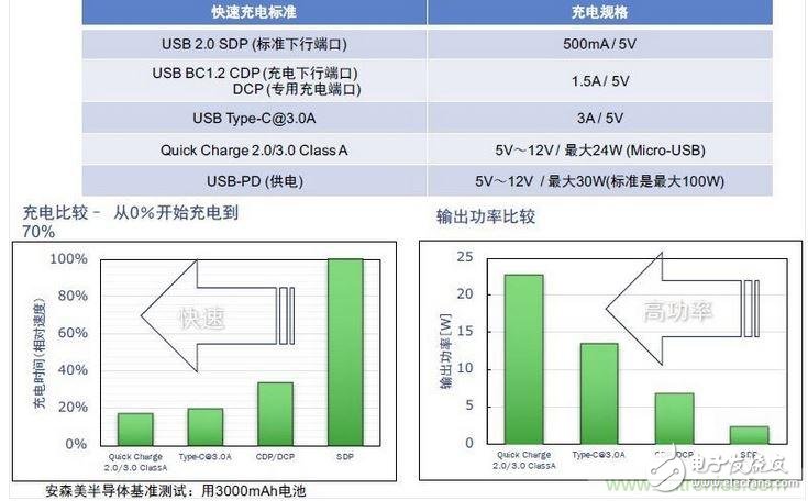 專家教你如何讓智能手機讀懂移動電源的心