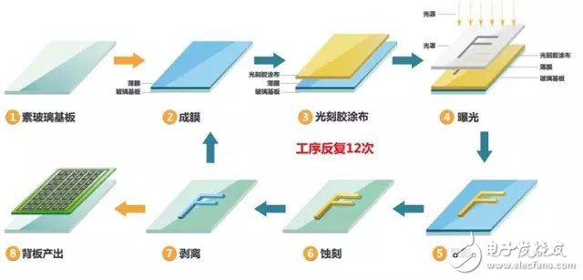 知識分享：一文看懂OLED生產技術