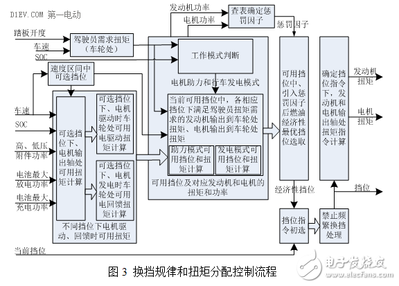 插電式混動(dòng)核心技術(shù)解析：零部件價(jià)格和里程需求增加之矛盾