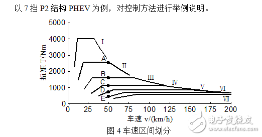 插電式混動(dòng)核心技術(shù)解析：零部件價(jià)格和里程需求增加之矛盾