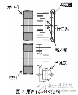 插電式混動(dòng)核心技術(shù)解析：零部件價(jià)格和里程需求增加之矛盾