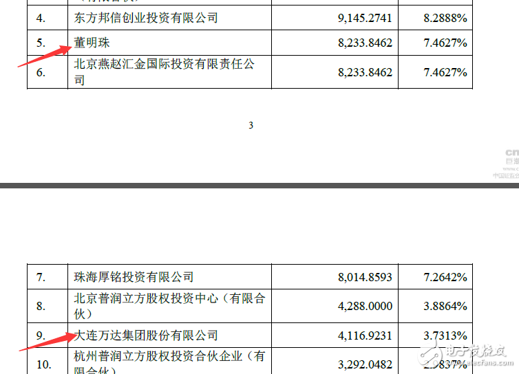 董明珠的造車夢：從珠海銀隆7.46%股權開始