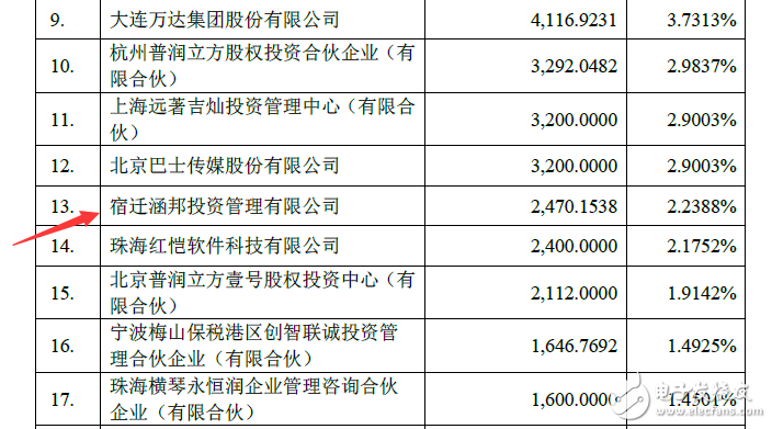 董明珠的造車夢：從珠海銀隆7.46%股權開始