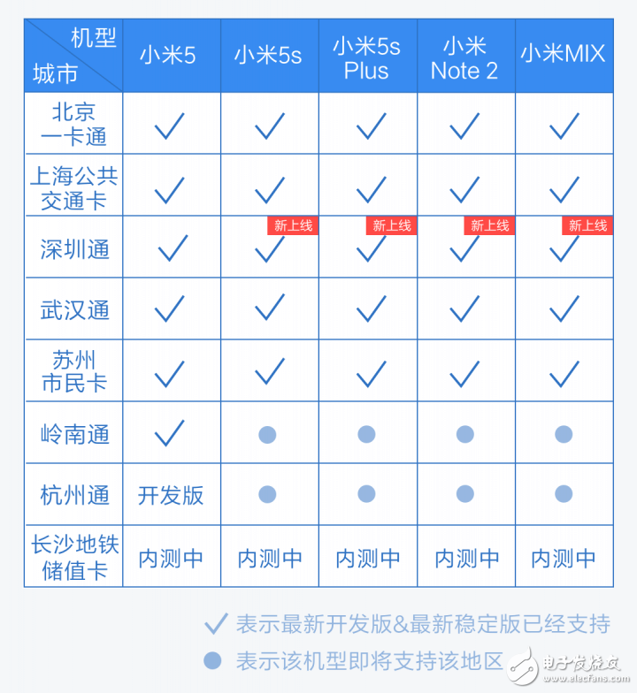 2016年MIUI8最具關注度的5個更新，看看有多貼心！