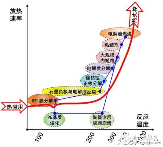 看完這5點 秒變電動汽車安全專家