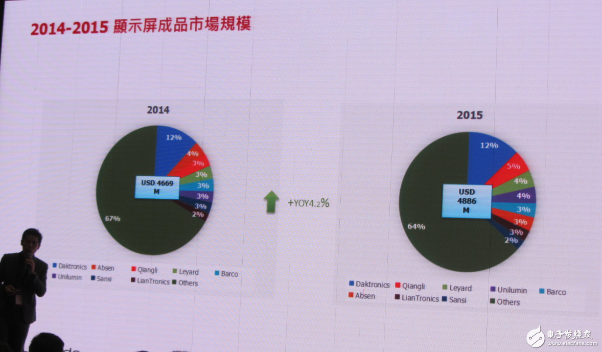 LED行業重新洗牌 中國LED廠商如何迎接新變化