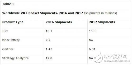 圖謀VR市場潛力 英偉達如何布置VR市場戰略