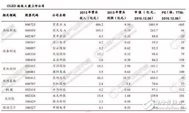 2017年中國(guó)OLED產(chǎn)業(yè)市場(chǎng)發(fā)展前景預(yù)測(cè)分析