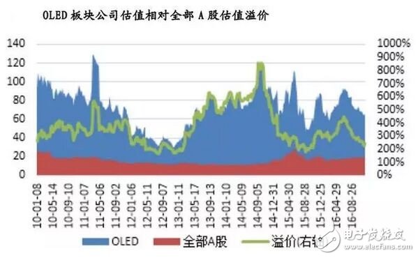 2017年中國(guó)OLED產(chǎn)業(yè)市場(chǎng)發(fā)展前景預(yù)測(cè)分析