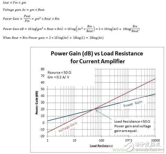 如何確定射頻系統(tǒng)中的功率增益和電壓增益？