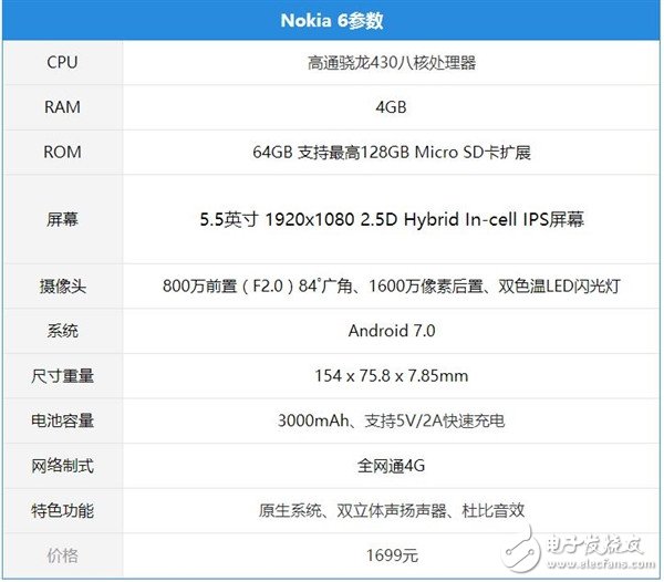 諾基亞6上手評測：1699元值得買嗎？