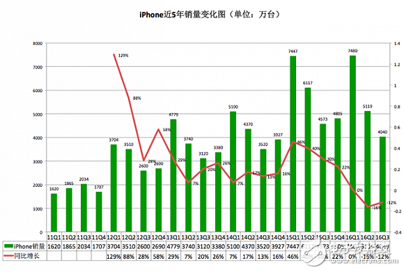 iPhone發布10周年：從引領行業到富可敵國，未來走向又將如何？