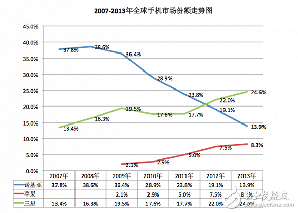 iPhone發布10周年：從引領行業到富可敵國，未來走向又將如何？