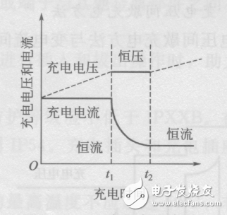 電動(dòng)汽車價(jià)格及圖片