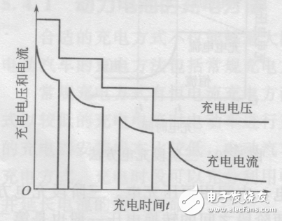 電動(dòng)汽車價(jià)格及圖片