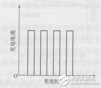 電動(dòng)汽車價(jià)格及圖片