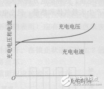 電動(dòng)汽車價(jià)格及圖片