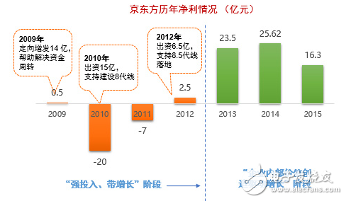 扒一扒這只大型母基金，這些年亦莊國投在做什么？