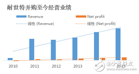 扒一扒這只大型母基金，這些年亦莊國投在做什么？