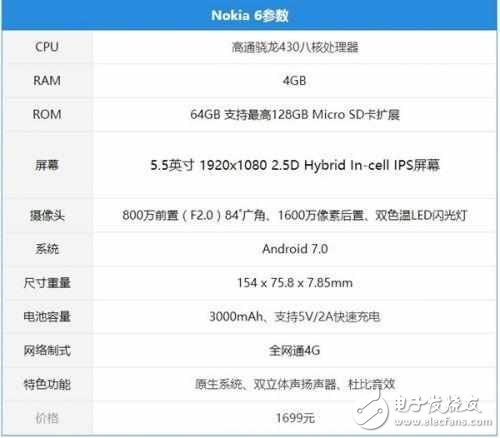 諾基亞（Nokia6）攜帶情懷回歸，會不會是“幻樂一場”？